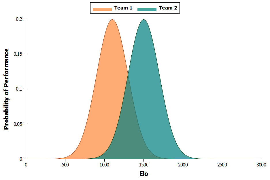 How I Found Perfect Correlation between Chess Player Rating and ACPL and  STDCPL, by Rafaelvleite