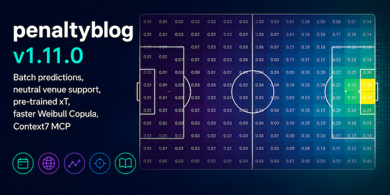 Penaltyblog v1.11.0: Faster Batch Predictions, Neutral Venue Support, a Pretrained xT Model, and Faster Weibull Copula Fits